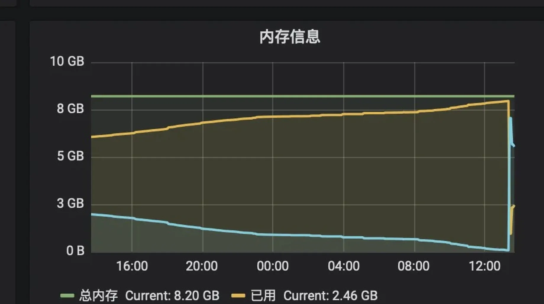 前端总线_前端总线频率 内存频率_前端总线与内存频率