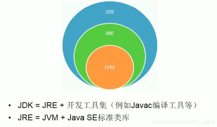 开发环境的关系