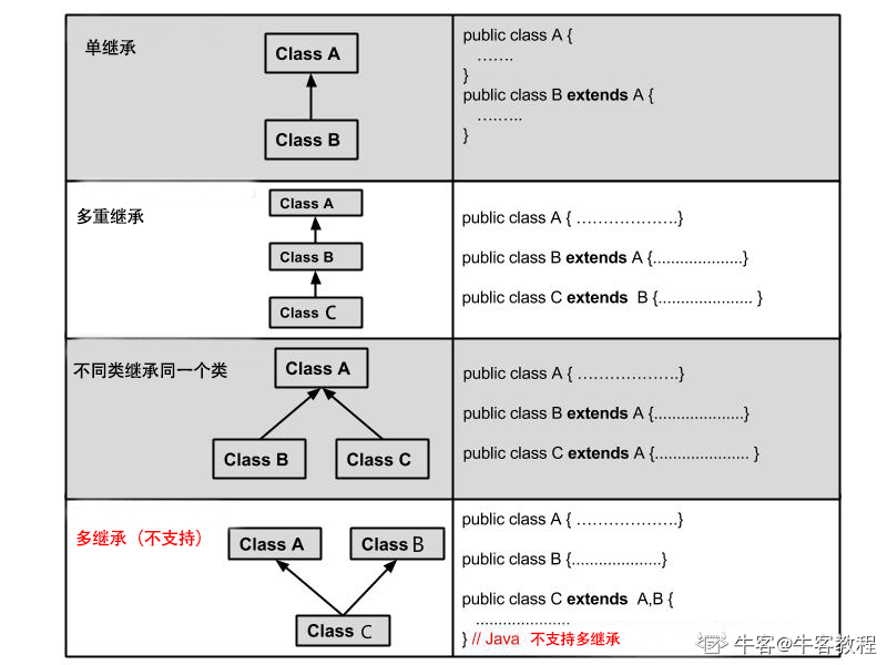 java基础知识——面向对象基本概念