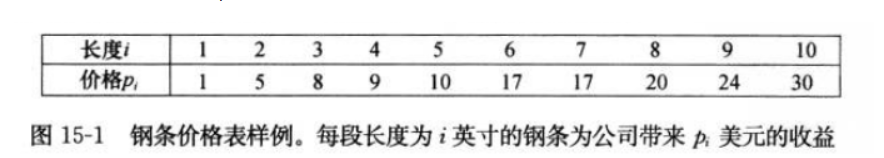 A comparison table of how much steel bars of various lengths can buy