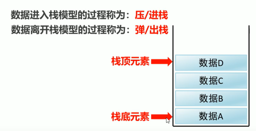 list集合_list集合模型_光的继承的博客-csdn博客