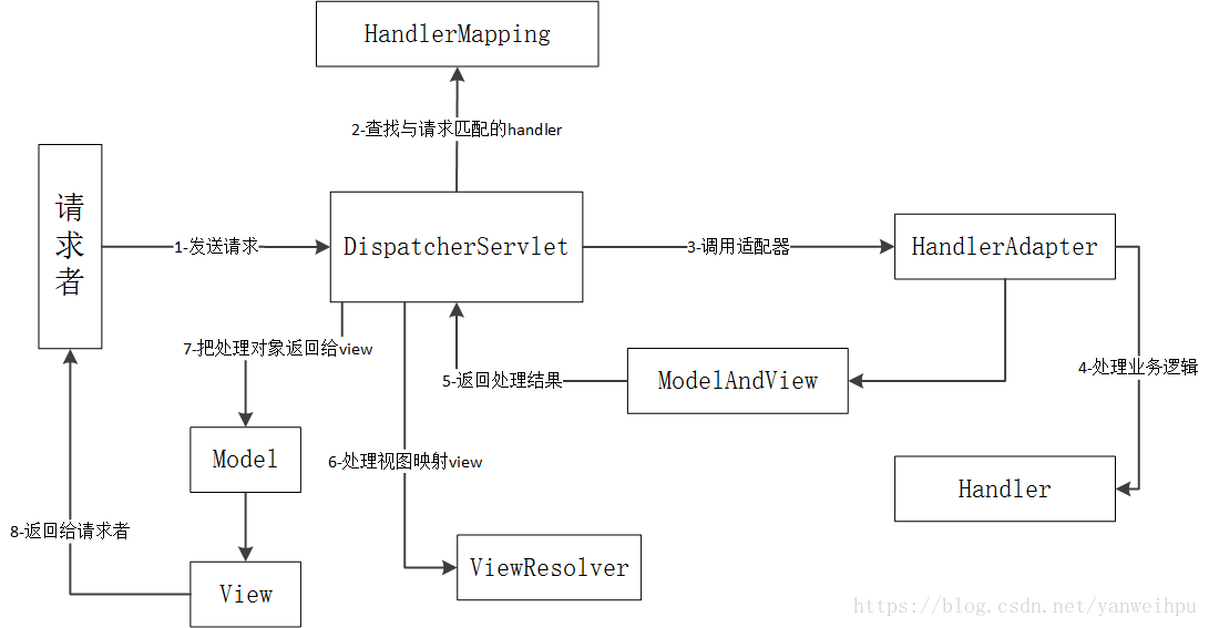 【Java面试】第二章：P5级面试