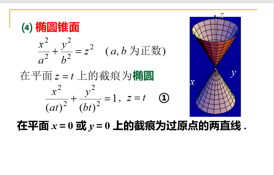 椭圆锥面图图片