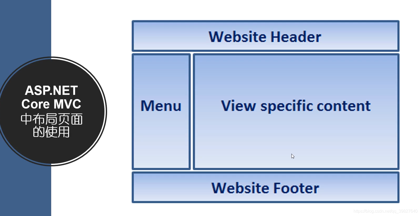 ASP.NET Core MVC_aspnetcore mvc-CSDN博客