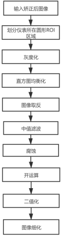 指针检测预处理流程图