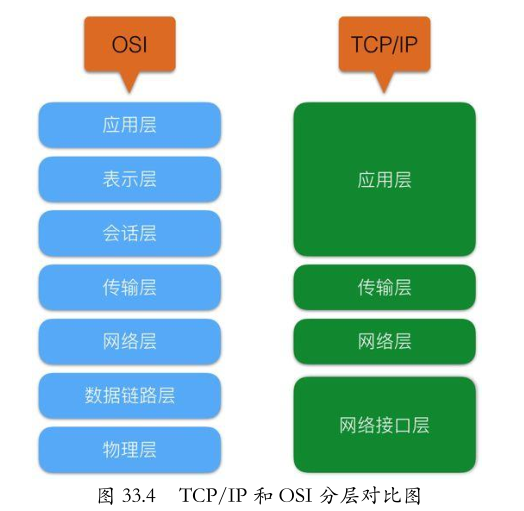 一文详解 TCP/IP 协议_详解tcp ip-CSDN博客