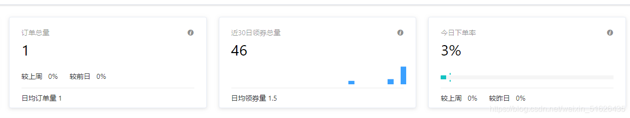 外卖小程序邀请入口获取推广路径