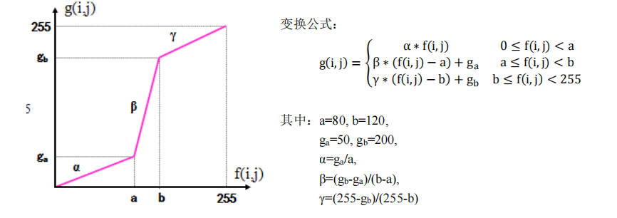 matlab图像处理基本函数