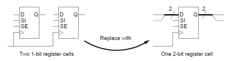 DFTug - Architecture Your Test Design_scan segment-CSDN博客
