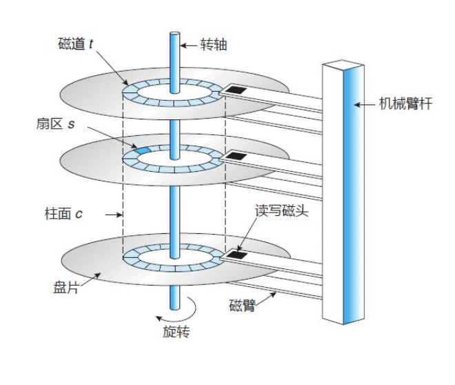 Mechanical hard disk