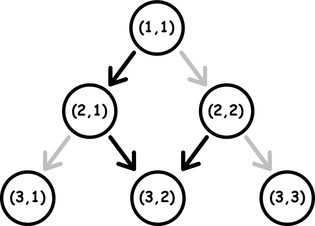 Codeforces 1506F - Triangular Paths