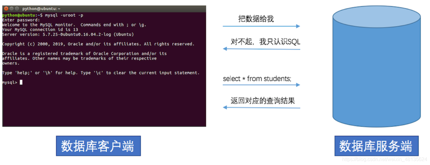 通信流程效果图