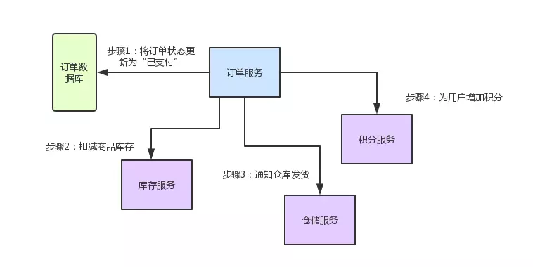 【Java面试】第二章：P5级面试