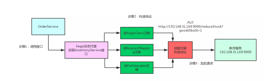 【Java面试】第二章：P5级面试