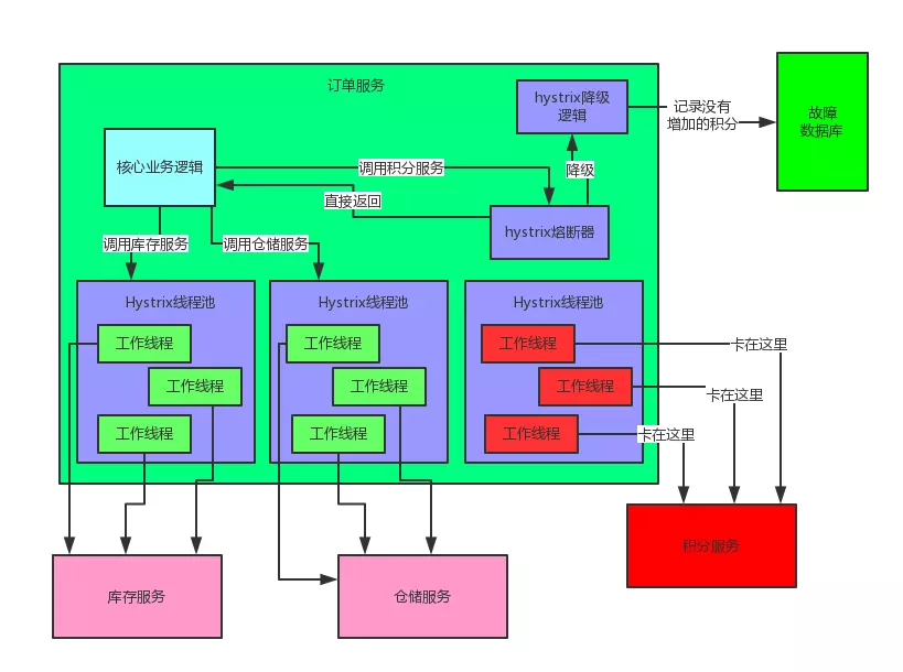 【Java面试】第二章：P5级面试