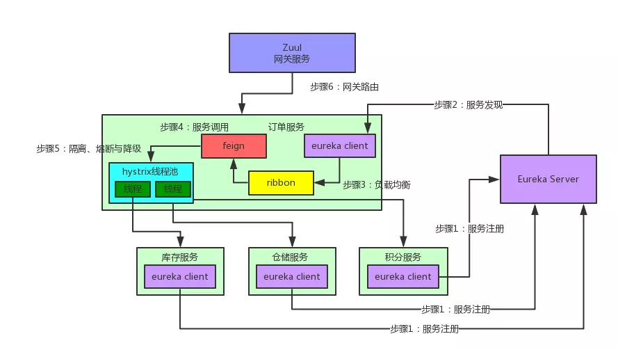 【Java面试】第二章：P5级面试