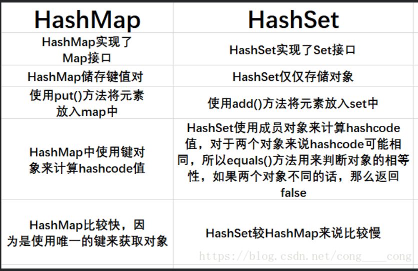 撤销:Ctrl/Command + Z重做:Ctrl/Command + Y加粗:Ctrl/Command + B斜体:Ctrl/Command + I标题:Ctrl/Command + Shift + H无序列表:Ctrl/Command + Shift + U有序列表:Ctrl/Command + Shift + O检查列表:Ctrl/Command + Shift + C插入代码:Ctrl/Command + Shift + K插入链接:Ctrl/Command + Shift + L插入图片:Ctrl/Command + Shift + G查找:Ctrl/Command + F替换:Ctrl/Command + G