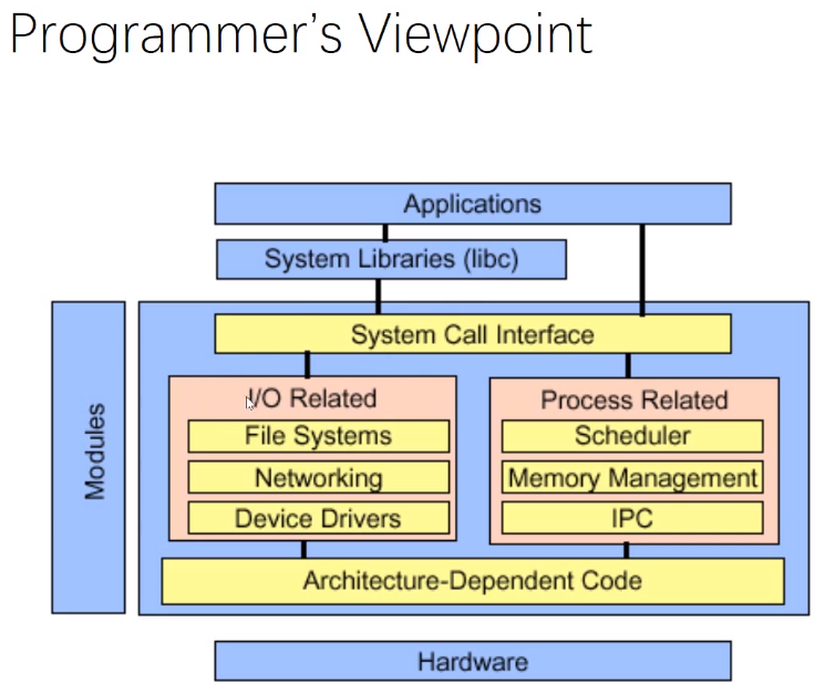 Linux程序设计从入门到实战 - 第一章 Linux系统入门：核心命令实战-CSDN博客