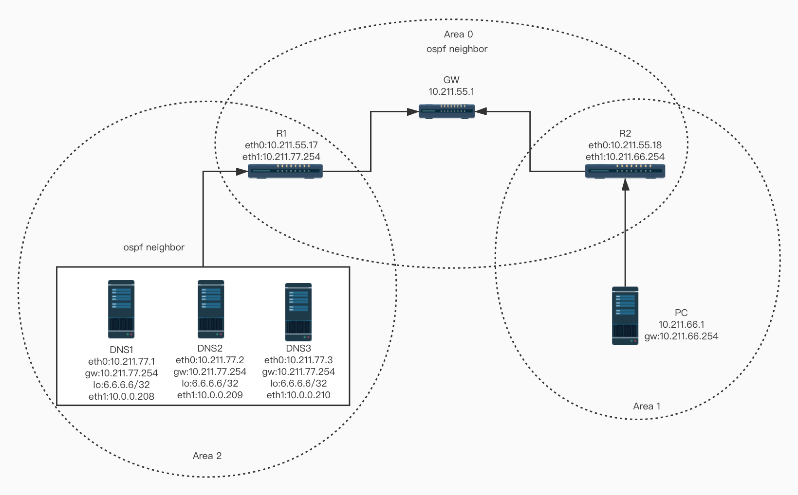 DNS+Anycast 均衡负载实战(IPV4)_ipv4为什么不支持anycast-CSDN博客