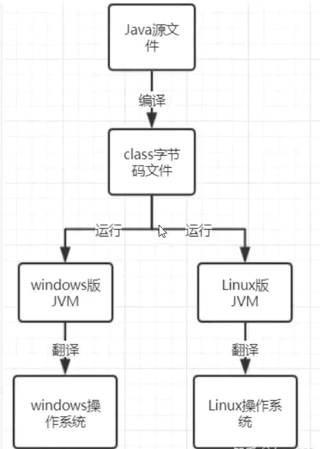 2. JDK  JRE  JVM