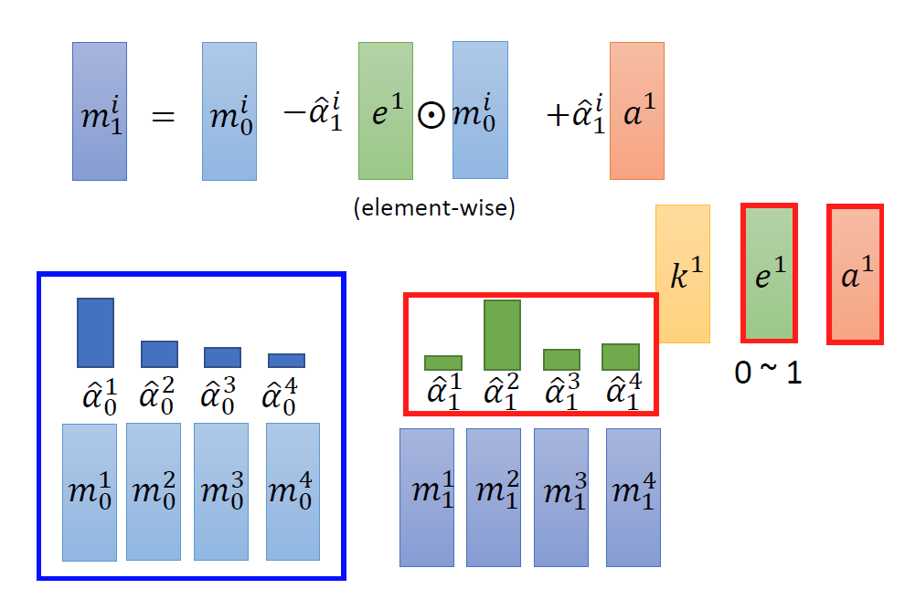 李宏毅2020机器学习深度学习：Conditional Generation By RNN&Attention_beamsize一般设置_梆子 ...