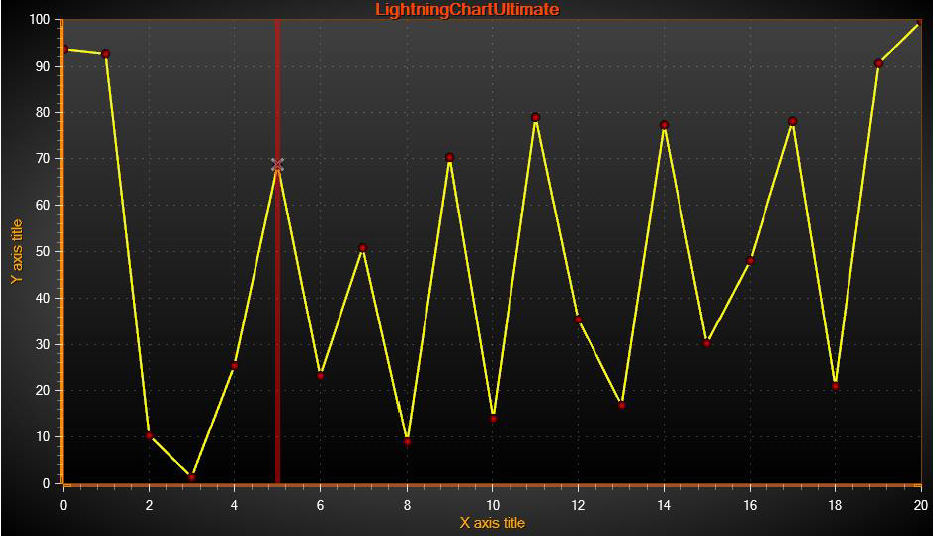LightningChart Data Visualization Tools Graphics Control Tutorial 20 ...