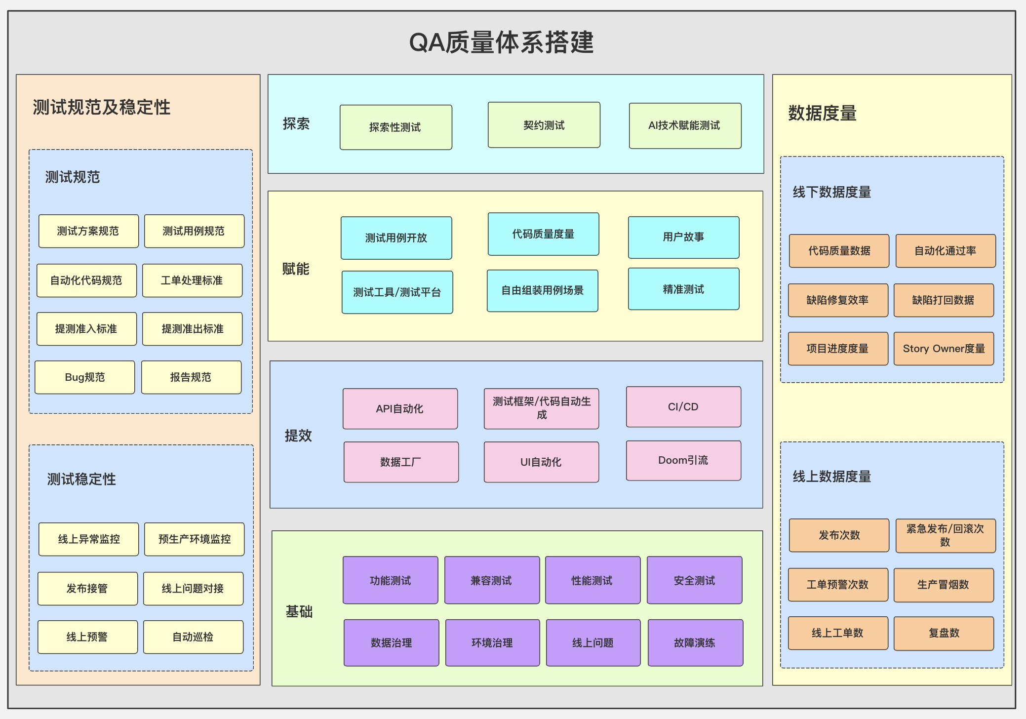 qa质量体系搭建质量架构全景图质量效率全景图