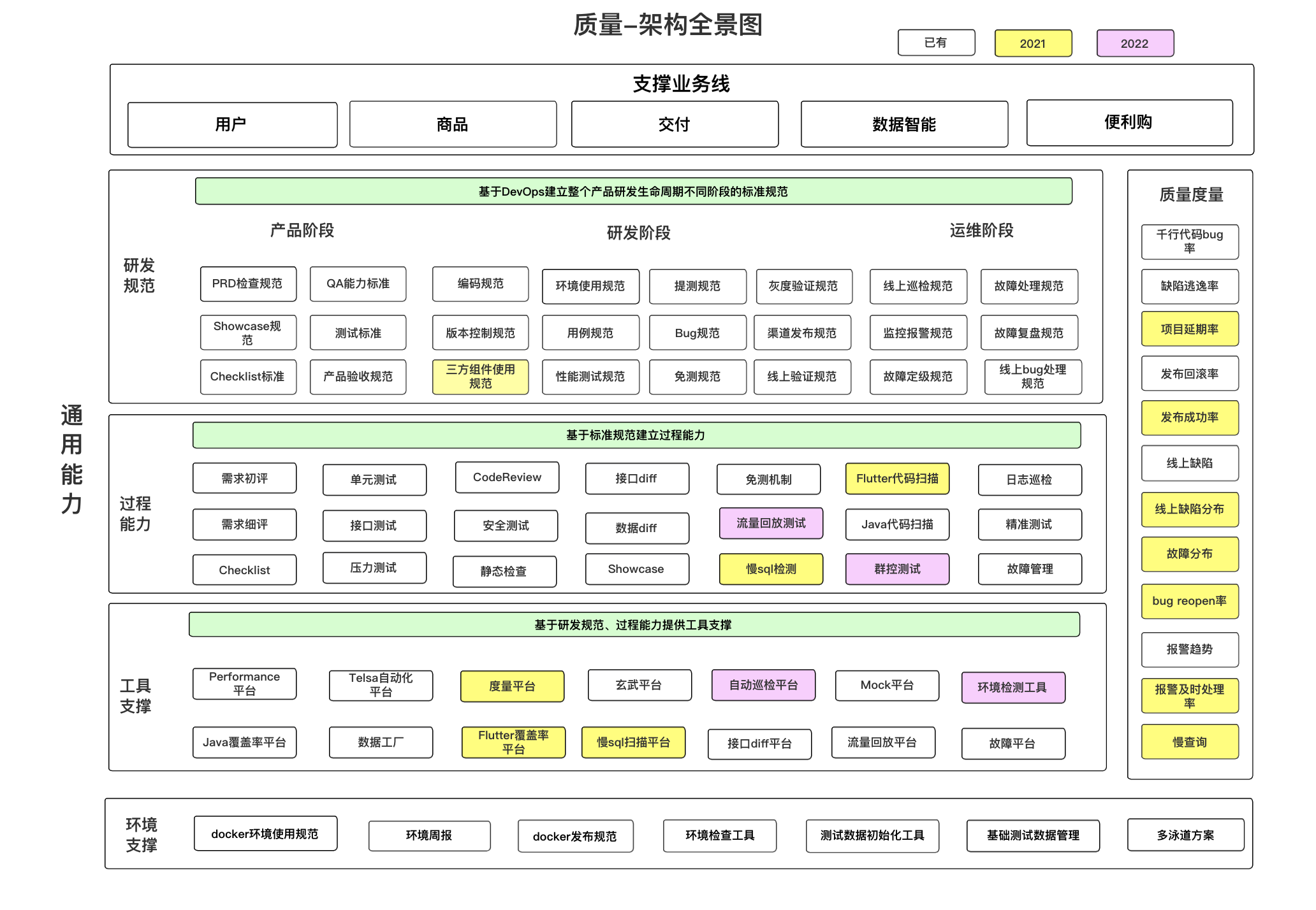 qa质量体系搭建质量架构全景图质量效率全景图