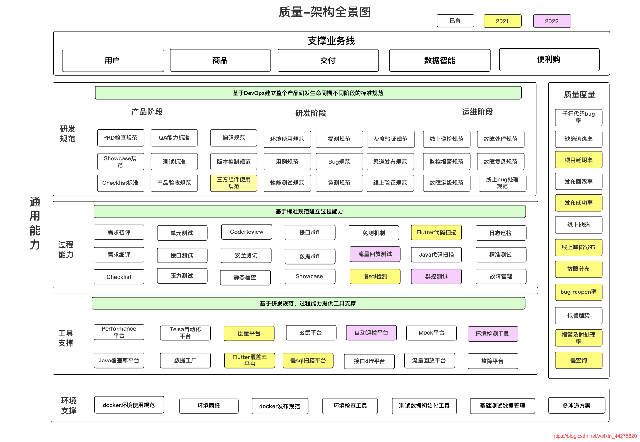 软件需求阶段—质量全面管控-质量管理-火龙果软件