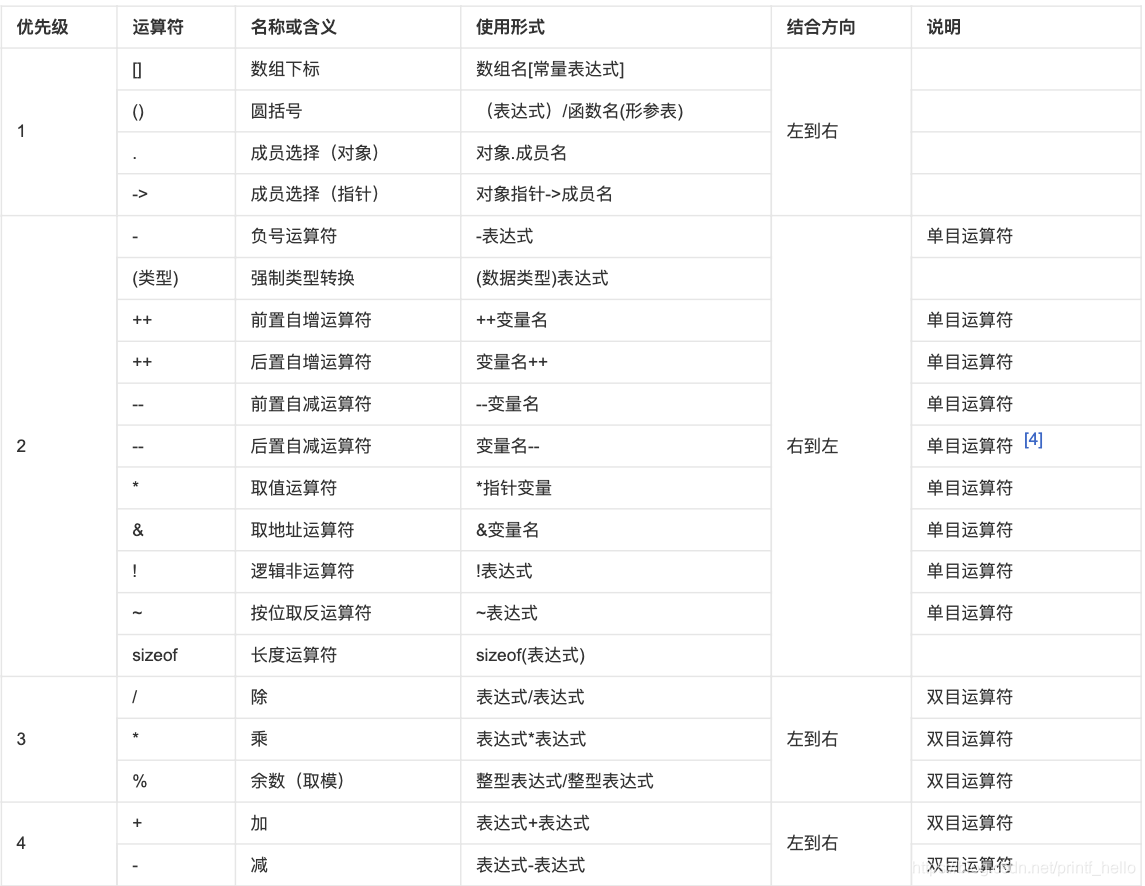 c语言运算符优先级