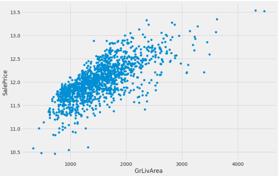 seaborn-sns-scatterplot