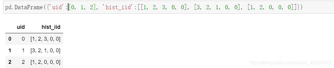 Pandas Apply Drop Drop Duplicates Dataframe