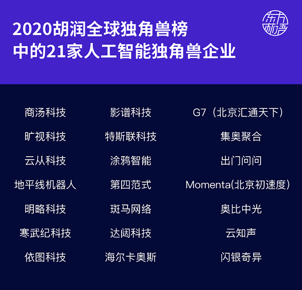 2021年人工智能独角兽企业发展评析：理性与坚持