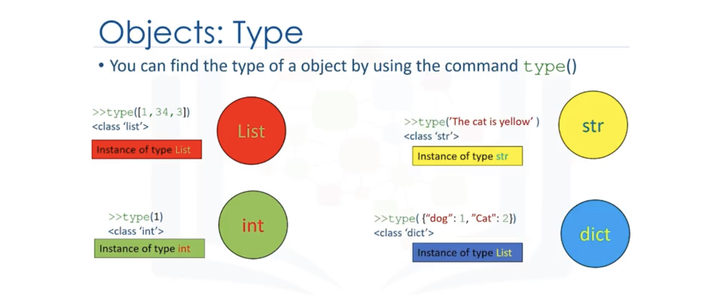 python-type-object-methods-classes-object-method-python-csdn