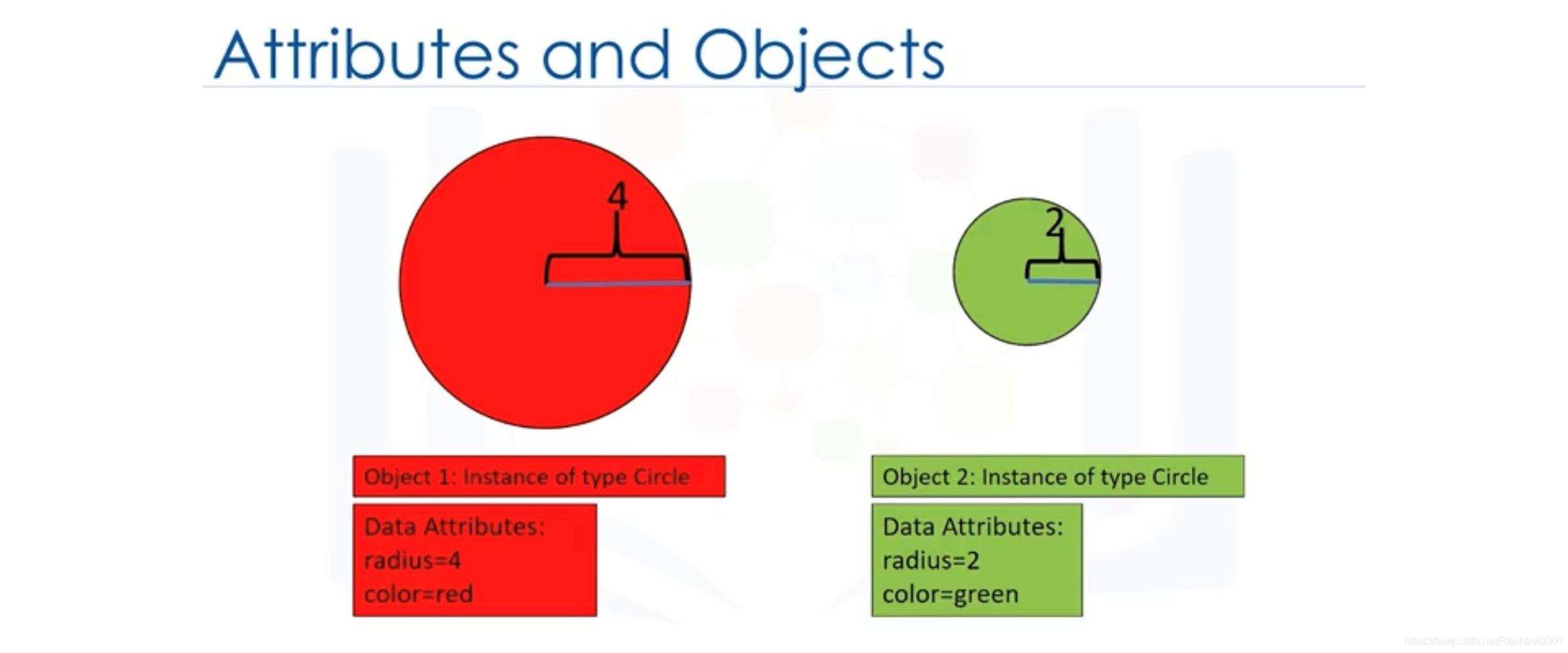 Python | Type Object Methods Classes_查看一个object method的用法 python-CSDN博客