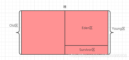 Insert picture description here