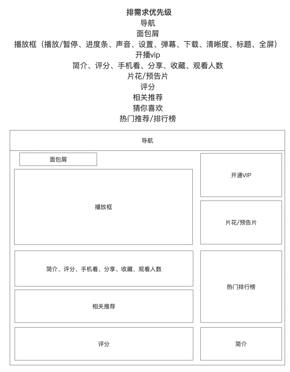 pc端产品设计