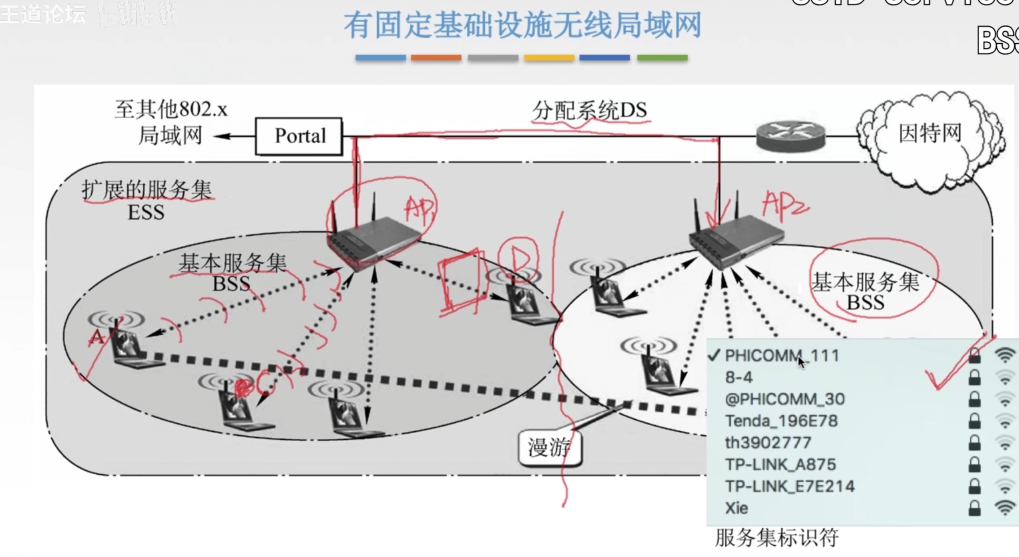 有固定基础设施的无线局域网