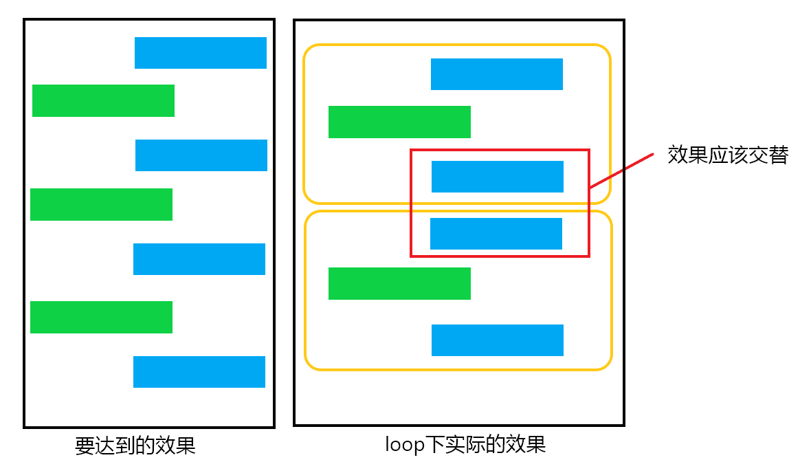 swiper : 遇到的坑和问题解决_sunshine_0880的博客-程序员信息网- 程序 