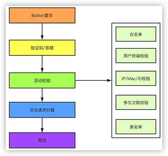 【Java面试】第二章：P5级面试