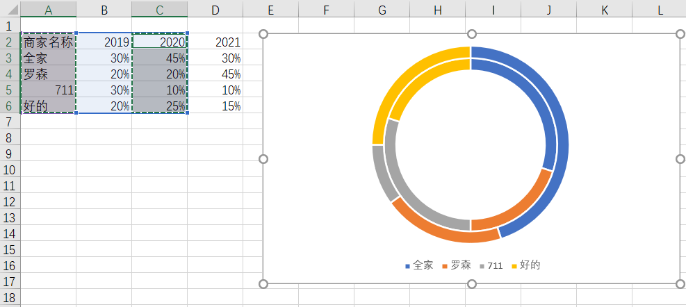 excel作图-多层环图制作_excel画图圆环中写字-csdn博客