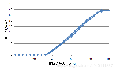 [外链图片转存失败,源站可能有防盗链机制,建议将图片保存下来直接上传(img-ihWK7wkj-1616745821546)(NNP项目用比例阀.assets/image-20210128135331834.png)]