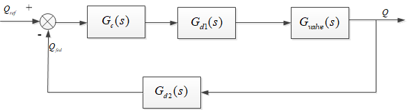 [外链图片转存失败,源站可能有防盗链机制,建议将图片保存下来直接上传(img-llOJONXG-1616745821548)(NNP项目用比例阀.assets/image-20210128152025890.png)]