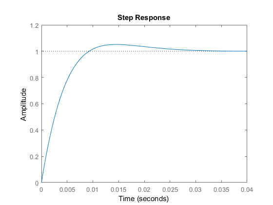 [外链图片转存失败,源站可能有防盗链机制,建议将图片保存下来直接上传(img-zyf3HGC8-1616745821548)(NNP项目用比例阀.assets/image-20210205135205756.png)]