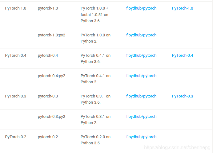 tensorflow与keras版本对应关系 | PyTorch版本与python版本对应关系
