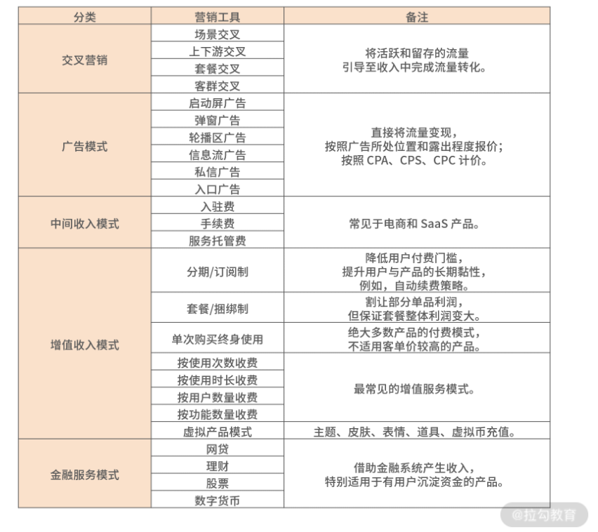数据分析之运营篇