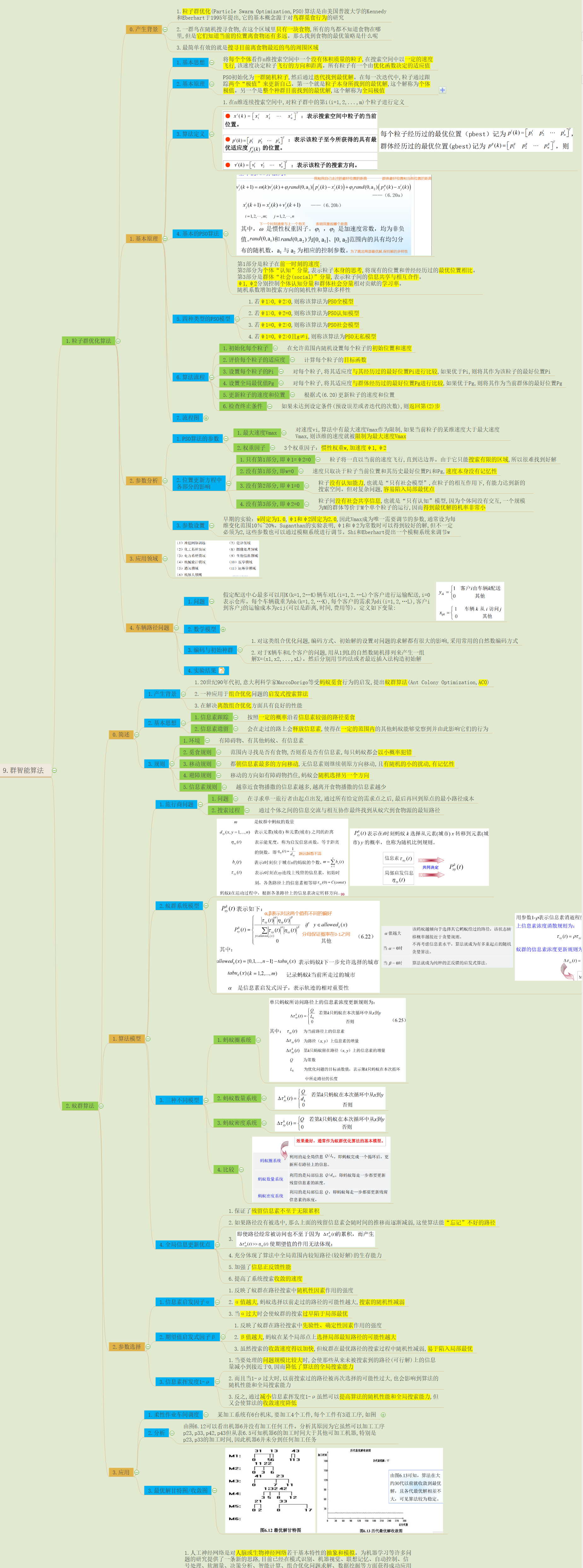 最值得收藏的 人工智能导论 全部知识点思维导图整理(王万良慕课课程)