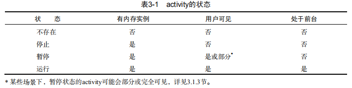 [外链图片转存失败,源站可能有防盗链机制,建议将图片保存下来直接上传(img-3ptvuP8K-1616752187457)(C:\Users\sm\Pictures\图片\表3.1.png)]