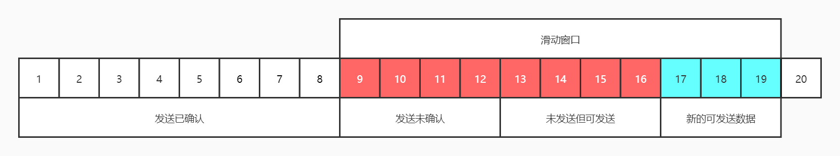 滑动后的状态