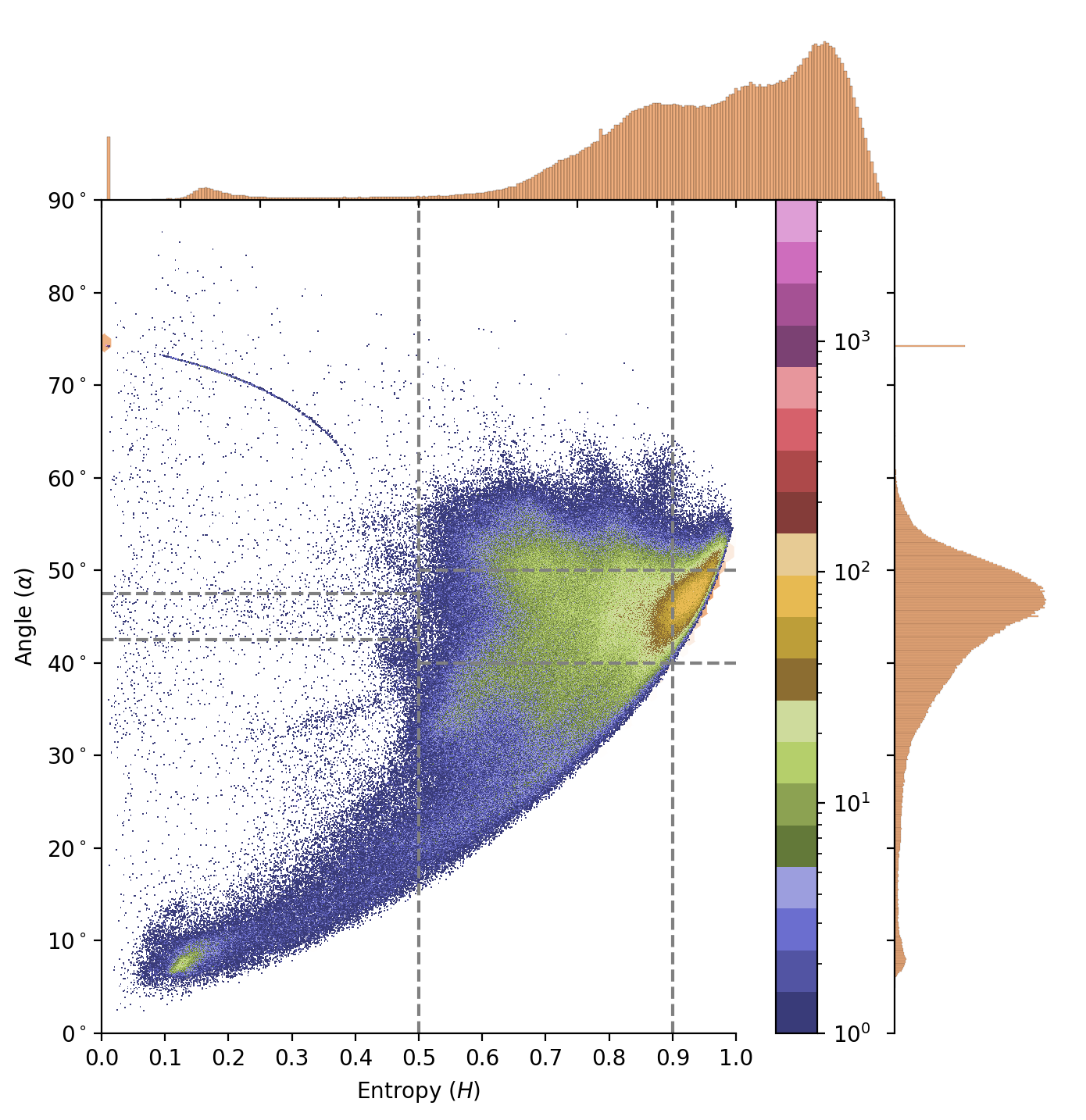 sns-jointplot-plt-hist2d-plt-colorbar-plot-colorbar-inside-the